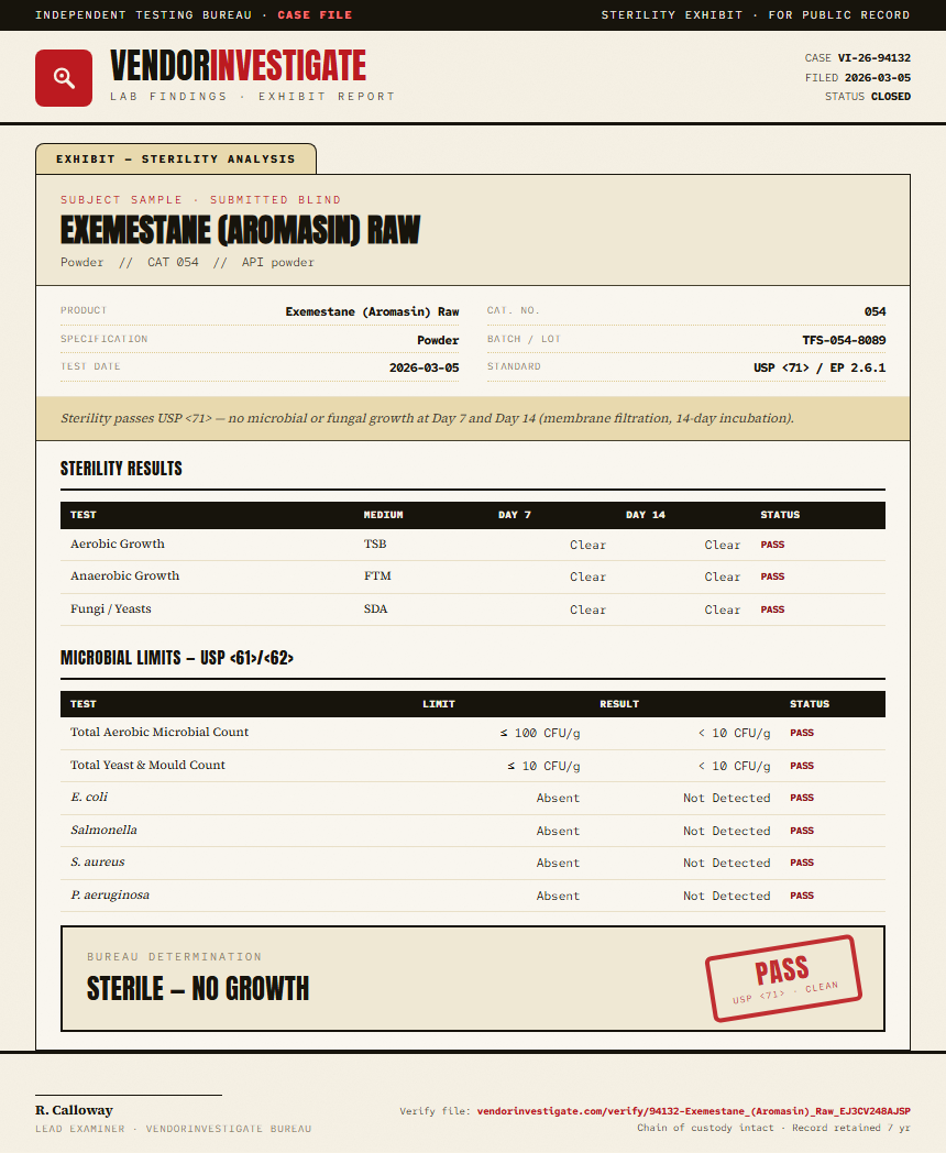 Exemestane (Aromasin) Raw Sterility report by VendorInvestigate