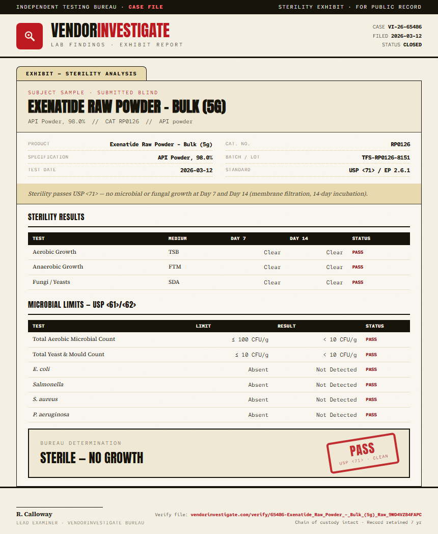 Exenatide Raw Powder - Bulk (5g) Sterility report by VendorInvestigate