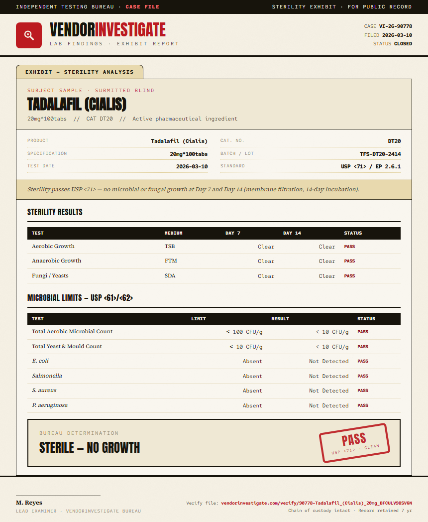 Tadalafil (Cialis) Sterility report by VendorInvestigate