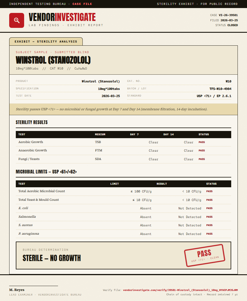 Winstrol (Stanozolol) Sterility report by VendorInvestigate